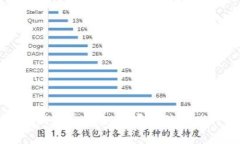 探索BG区块链游戏的未来：颠覆传统游戏行业的可