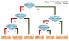 区块链技术驱动的游戏革命：探索新形态的游戏