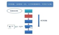 金融区块链操盘手招聘：开启数字资产投资新篇