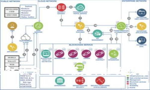 贵州区块链金融公司的崛起：推动数字经济的未来
