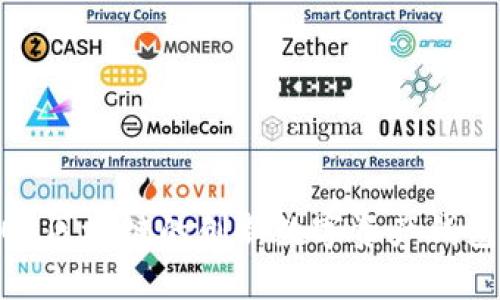 TokenIM：EOS区块链的创新数字资产钱包与管理工具