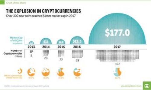 探索未来：金融科技与区块链的发展方向
