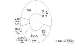 金融科技与区块链：未来金融的颠覆者