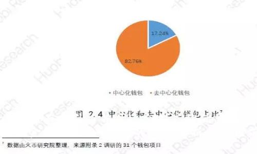 思考一个有吸引力并且适合推广的优秀
区块链金融的未来：姚前的深度解析与应用前景