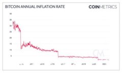 区块链金融：颠覆传统金融的新时代