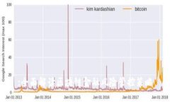 :全面解读区块链金融风险管控策略