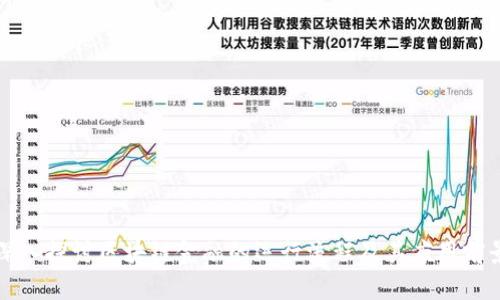 深入探讨区块链金融的运行流程及其应用前景