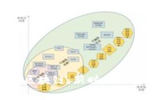 金融量化与区块链：新时代的金融科技革命