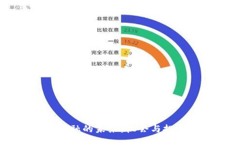 : 区块链金融的未来：机会与挑战全面解析