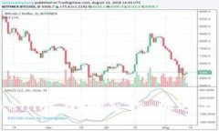 全面解析2021 Tokenim 钱包空投：机遇与风险，获取