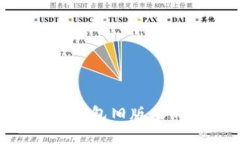 探索Tokenim钱包旧版本的魅力与挑战