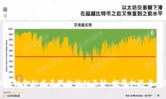 揭开区块链金融龙头股的神秘面纱：投资机遇与