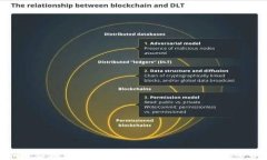 揭开区块链金融诈骗的真相：如何有效举报