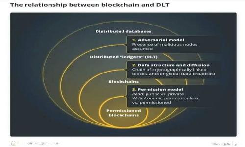 
揭开区块链金融诈骗的真相：如何有效举报