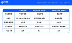 “金融领域区块链专利榜：开创未来金融的新格