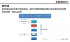 区块链金融：未来发展前景与挑战