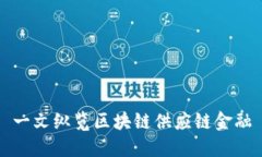 一文纵览区块链供应链金融