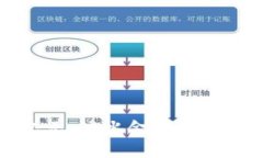 探索金融新纪元：试水金融区块链的无限可能