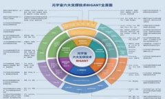 区块链金融：颠覆银行业的新时代