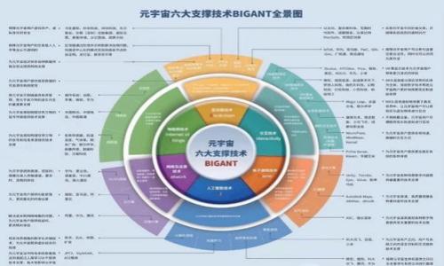 

区块链金融：颠覆银行业的新时代