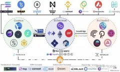 揭示未来：在区块链时代，Tokenim如何改变数字资
