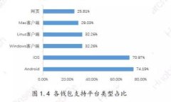 探索八宝树区块链游戏的未来：背后的创始人和