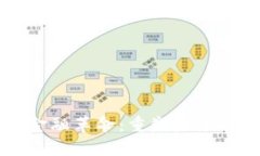 区块链与数字金融革命：重塑未来的金融生态系