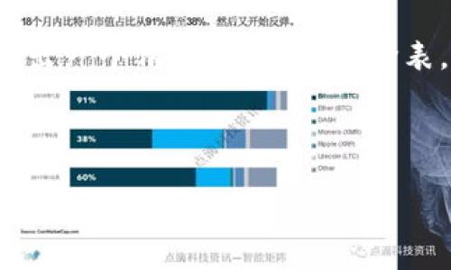 以下是关于“区块链游戏评价表模板”的思路和结构设计，可以帮助你创建出一个清晰、实用的评价表。我们将提供一个示例和关键词，之后详细介绍区块链游戏评价表的内容。

和关键词

区块链游戏评价表模板：全面评估您的游戏体验