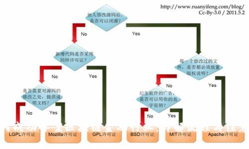 : 如何成功备案区块链金融行业：详解流程与注意事项