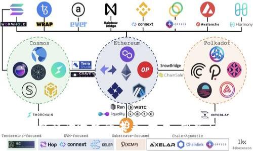 探索区块链移动游戏的未来：技术、创新与市场潜力
