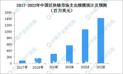 思考:
金融区块链的潜力与挑战