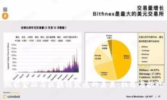 赋能金融与区块链发展的未来：机遇与挑战
