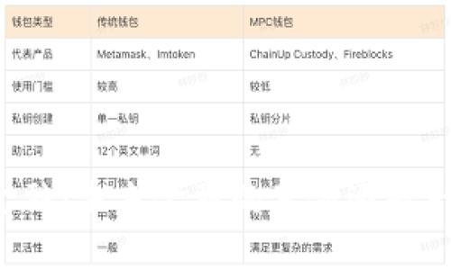 区块链金融：未来金融的革命还是一次泡沫?