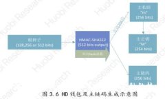 区块链金融课程培训总结：掌握未来金融的核心