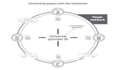 区块链技术如何重塑金融市场的未来