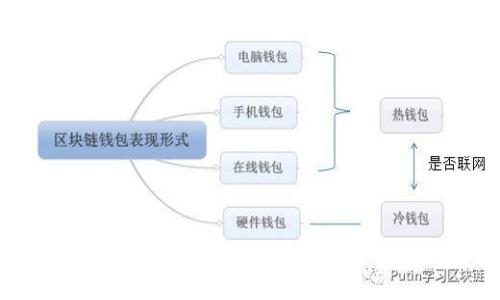 玩转区块链游戏：从设计到销售的全方位指南