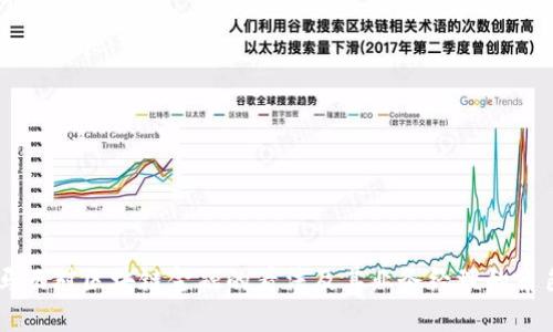 马云对区块链金融的看法及其业务经理的角色