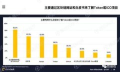 金融投资区块链是一个广泛的概念，涉及到在区