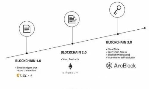 : 区块链金融：实证分析与未来发展趋势