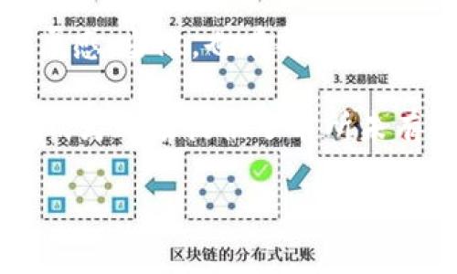    一键启动：零投入区块链游戏带你开启财富冒险之旅  / 
 guanjianci  区块链游戏, 零投入, 赚钱  /guanjianci 

一键启动：零投入区块链游戏带你开启财富冒险之旅

随着区块链技术的发展，越来越多的游戏开始融入这种创新的技术。特别是在游戏行业，区块链游戏因其去中心化、透明性和玩家掌控资产的特性而受到广泛关注。而其中的“零投入”区块链游戏则更是吸引了大量玩家的目光。这种类型的游戏让用户无需初始投资，只需完成任务、参与活动或进行简单的操作就有机会获得游戏内资产，甚至换取现实货币。本文将深入探讨零投入区块链游戏的魅力所在，以及其在当今游戏市场中的潜力。

区块链游戏的核心理念在于让玩家真正拥有自己的游戏资产，玩家通过购买、出售、交易游戏内的虚拟资产来获取收益。不同于传统的游戏，玩家在区块链游戏中拥有更高的参与度和收益潜力，也因此吸引了越来越多的游戏爱好者。在零投入区块链游戏中，这种特性更为明显，玩家可以以零成本参与到游戏中，降低了参与的门槛，吸引了许多新玩家的加入。

零投入区块链游戏的工作原理

零投入区块链游戏的工作原理非常简单。通常，游戏的开发者会设定一个基础的游戏机制，让玩家在无须投资的情况下，通过完成各种任务和挑战获得积分或者虚拟资产。这些资产在区块链上不会被篡改，玩家可以在游戏中自由交易、出售或者兑换为其他游戏资产，甚至多种其他形式的资产如现金。

此外，零投入区块链游戏往往有一些引导性活动，如每日签到、完成新手任务、参加限时活动等，来激励玩家的参与。而且，由于区块链的特性，任何产生的物品或资产都拥有可追溯的历史，这不仅增加了游戏的透明性，也提升了玩家的投入感。

零投入的区块链游戏有哪些优势？

零投入区块链游戏有多重优势，首先是显而易见的经济门槛低，没有入门费用使得大量玩家能够毫无压力地加入游戏。例如，许多玩家可以在年少时便接触到区块链游戏，避免了经济负担。同时，因为没有投资的风险，使得更多玩家愿意尝试。此外，这类游戏还通过丰富的活动设计激励玩家参与，使整个游戏生态更加活跃。

其次，零投入区块链游戏能够有效提高用户粘性。一旦玩家对游戏产生兴趣，他们可能会逐渐增加在游戏中的投入，无论是时间上还是金钱上，这样渐进的模式可以使玩家在享受游戏的同时建立起对游戏的忠诚度。而对于游戏开发者而言，可以通过微交易等方式获得收益，实现良性循环。

最后，零投入区块链游戏扮演了培养玩家区块链知识的角色，许多新手玩家在玩游戏的过程中逐渐地了解区块链的基本运作，也为未来进入更复杂的区块链领域铺平了道路。

零投入区块链游戏的挑战与风险

虽然零投入区块链游戏拥有诸多优势，但也面临一些挑战与风险。首先，游戏机制的透明度和公平性至关重要。区块链技术可以确保每一笔交易或资产的真实存在，但若游戏内的算法存在漏洞，或开发团队操控游戏イベント，都会导致玩家对游戏的不信任。

其次，市场竞争激烈。在众多零投入的区块链游戏中，如何脱颖而出成为玩家优先选择的游戏，是每一个开发者必须面对的问题。如何在内容和玩法上创新，从而吸引玩家，是市场生存的关键。

最后，经济模式的不稳定也可能导致游戏的失败，部分区块链游戏在高初期热度的背后，因特殊经济模式撕裂而走入了衰退，开发者需要设计合理的奖励机制，以维持游戏内经济的健康。

未来零投入区块链游戏的发展趋势

展望未来，零投入区块链游戏将在多个方面得到发展。首先，随着技术的进步，越来越多的新玩法会被引入，比如通过AI来提升游戏体验，采用多种形式的代币经济，以形成更加完善的资产体系。同时，品牌的合作以及跨界联动将成为实现增值的手段。

其次，社交养成类游戏将会逐渐成为主流。通过社交系统让玩家之间产生互动，增强游戏的互动性和粘性，既可吸引新玩家，也可鼓励老玩家长期留在游戏中。此外，玩家社区的建立，将会为游戏的持续运营提供更多的可能性。

最后，随着区块链技术的不断演进，未来可能会出现更多的合规性作品，开发者需要遵循法律法规，合理合规运营，以建立良好的行业生态。通过不断的承诺和引导，建立大量的忠实用户。

相关问题讨论

1. 零投入区块链游戏的商业模式是什么？

零投入区块链游戏的商业模式主要集中在奖励机制和用户价值的创造上。尽管玩家在开始时无需投入金钱，而是通过游戏活动、完成任务、参与每日签到等方式来获取虚拟资产和积分，但游戏开发公司依然可以在这一过程中找到商业化的路径。

例如，许多零投入游戏会通过内购、广告以及部分玩家自主交易所产生的费用来实现盈利。在许多游戏中，玩家可以用真实货币购买虚拟物品，这部分收入会形成游戏公司的主要收益来源。此外，游戏也可能通过合作品牌进行联动，推出限量版的品牌道具，从而吸引玩家的消费欲望。

同样，开发者可以在游戏中设置支持更高收益的高级账号或VIP制度，以此引导玩家向更高级别的消费方向发展，最终实现多元化可持续的商业模式。在这一过程中，游戏开发者需要密切关注经济环境的变化，以及玩家需求的变化，以不断游戏的收益结构。

2. 如何评估一个零投入区块链游戏的可靠性？

评估一个零投入区块链游戏的可靠性可以从以下几个核心方面入手。首先，游戏的技术框架和区块链底层系统至关重要，开发者的资历及团队背景能反映出其技术力的保障。开发者需要具备扎实的区块链知识和游戏开发经验，最好是有过成功案例的团队。

其次，游戏的社区运营状态也很重要。一个活跃的玩家社区通常预示着游戏的健康发展，玩家的反馈和建议能够直接推动游戏的提升和。如果社区中出现大量的负面反馈，比如程序漏洞、客服响应慢、兑现奖品慢等，玩家就可能失去信任。因此，观察游戏社区的反应与内容是评估游戏可靠性的重要指标。

最后，经济模型的健全性也是重要的参考标准。零投入区块链游戏的盈利能力应当保证长期的可持续发展，过于离谱的奖励机制会导致游戏经济失衡，甚至会让游戏走向崩盘。通过实时监测游戏内经济、玩家资产的流动情况等数据，能够帮助玩家和开发者更好地理解游戏的健康状态。

3. 零投入区块链游戏对传统游戏开发的影响是什么？

在区块链游戏快速发展的今天，零投入区块链游戏对传统游戏开发已产生了深远的影响。首先是游戏商业模式的变革。传统游戏通常采取买断制或收费制，而零投入区块链游戏推动了更为灵活、更符合玩家偏好的免费模式。这推动了传统游戏开发者重新审视自家游戏的盈利模式，探索更为多样化的方式进行变革。

其次，零投入区块链游戏对玩家参与度及使用体验的提升，促使传统游戏开发者开始重视游戏的社交属性和用户体验。在许多新推出的传统游戏中，也开始引入新的社交系统，以增强玩家之间的互动和联系。

此外，借鉴区块链技术，传统游戏未来可能会考虑引入区块链元素，让玩家真正拥有虚拟物品的所有权，从而为玩家提供更高的自由度。这一方面让玩家在游戏中获得更多的参与感，另一方面也让企业更多的关注玩家的潜在需要，为未来的发展打下基础。

4. 玩家在零投入区块链游戏中的心理体验如何？

玩家在零投入区块链游戏中的心理体验相较于传统游戏有其独特性。首先玩家体验到了“零风险”的乐趣。由于无需投资，玩家可以更轻松地享受游戏的过程而没有经济压力，无论他们的游戏技能如何，也能不断尝试。而这种零压力环境下，许多玩家能够更加放松地玩游戏，享受其中的乐趣。

其次，零投入区块链游戏提供了更大的自主权。玩家可以通过努力获得奖励，掌握游戏内资产的使用权和处置权。此外，许多游戏中通过任务激励机制推动玩家的积极性，让玩家逐渐养成参与的习惯，增强归属感。当然，也有部分玩家因为过度沉迷游戏而忽略了生活中的其他责任。

最后，区块链技术使玩家在游戏中拥有了“主人翁意识”。玩家能够清晰感受到自己的劳动付出得到了应有的回报，成就感和自豪感也随之而来。而这种体验在传统游戏中常常难以体现，因而零投入区块链游戏为玩家提供了前所未有的体验。

总之，零投入区块链游戏顺应了时代的发展趋势，吸引了越来越多的游戏玩家。未来随技术的进一步提升，这一领域有望推出更多创新，以及更加多元化的游戏作品，给参与者带来全新的体验和机遇。