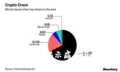区块链金融：揭示痛点与未来挑战