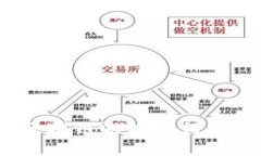 重燃热血传奇：区块链游戏如何改变传统游戏行