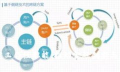 区块链金融研究工作组职能：推动金融创新与稳