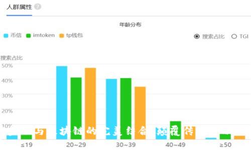 互联网金融与区块链的完美结合：颠覆传统金融的新纪元