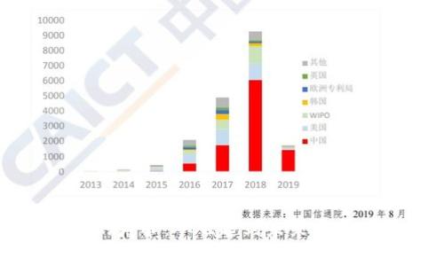 区块链游戏的寿命：从崛起到未来发展的深度解析