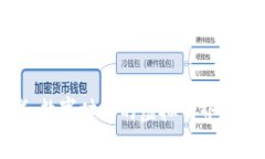 区块链在线游戏：数字时代的虚拟世界与现实财