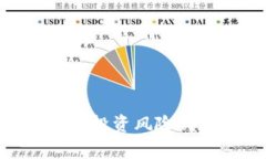 如何安全有效地管理和投资风险代币：Tokenim实践