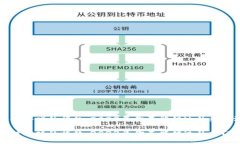 区块链游戏的崛起：2023年你不能错过的热门游戏
