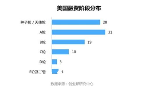区块链三浪潮：颠覆金融体系的未来之路