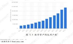 中国区块链游戏的未来：机遇与挑战